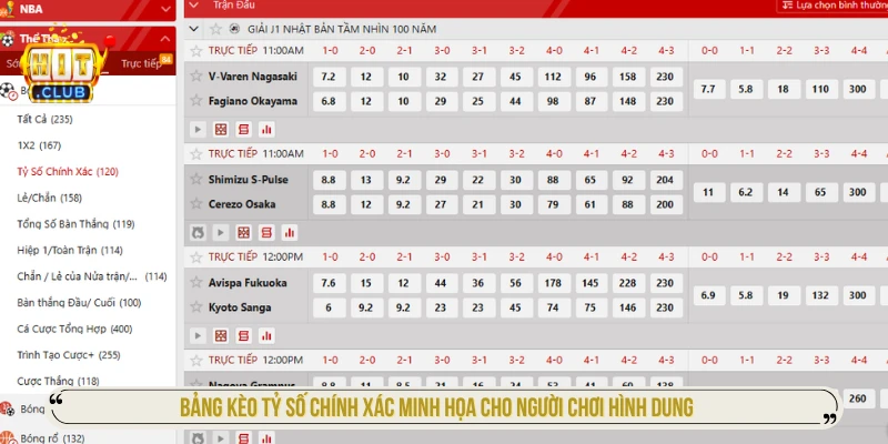 Bảng kèo tỷ số chính xác minh họa cho người chơi hình dung
